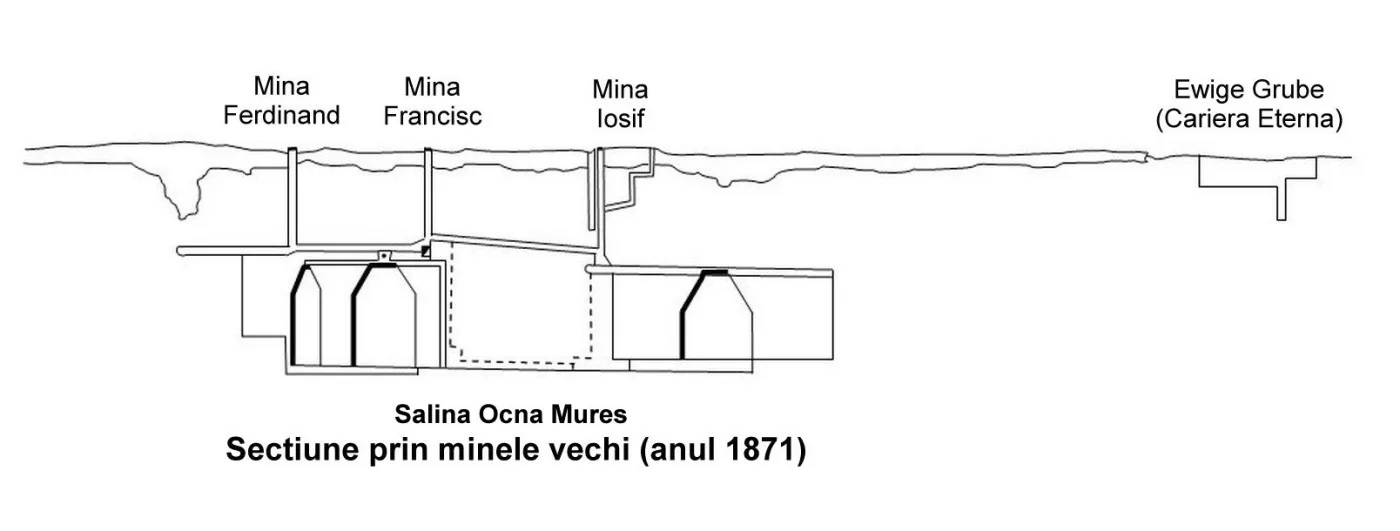 Salina Ocna Mureș